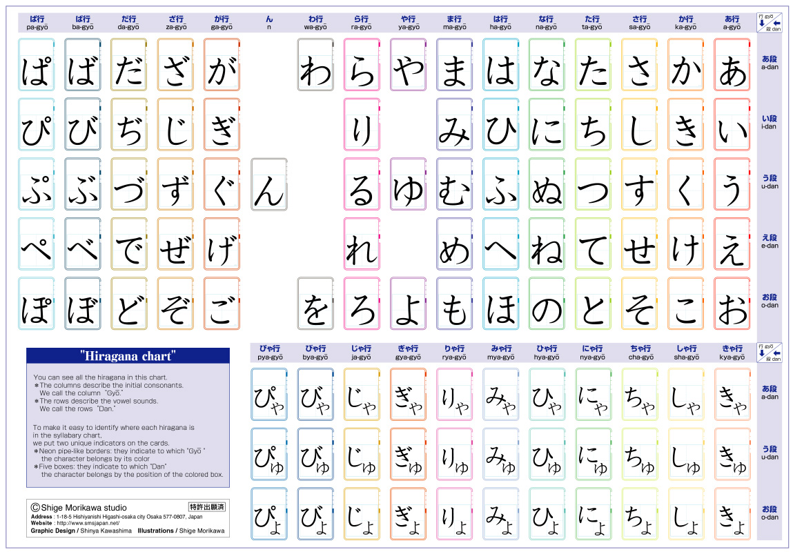 Image Gallery japanese hiragana and katakana